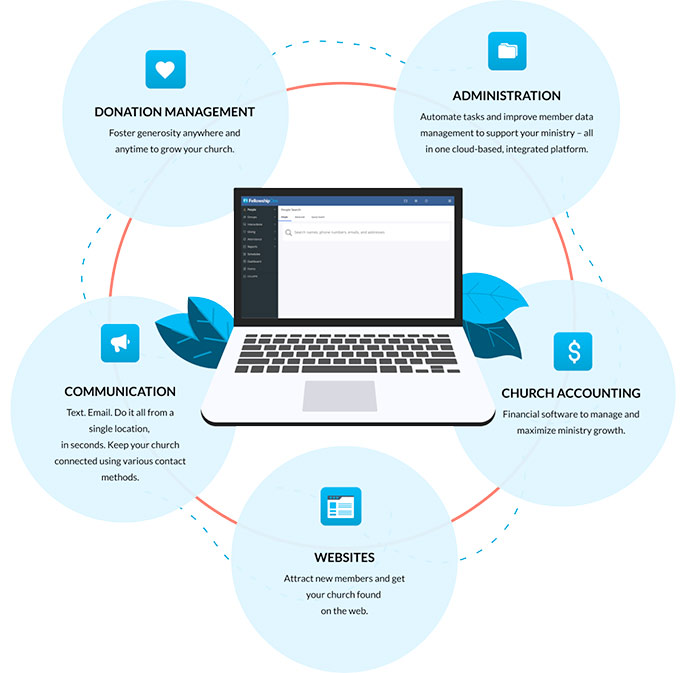 Infographic