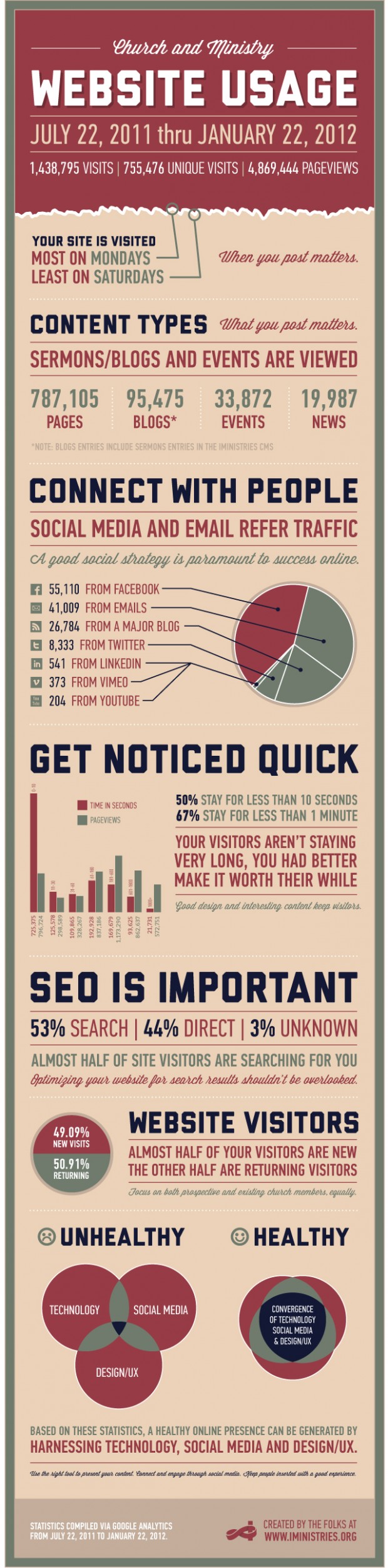 church-infographic