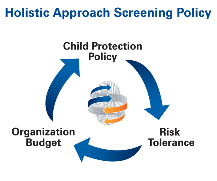 SecureSearch-HolisticApproachScreeningPolicy