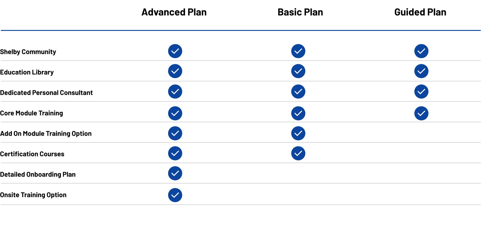 plans table of features per tier